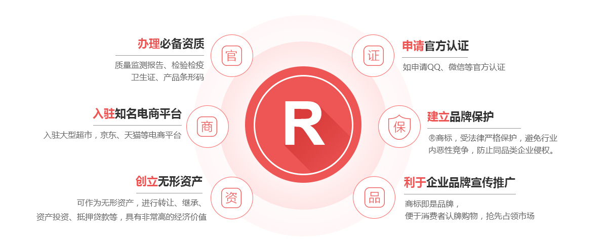 昭平商标注册的作用